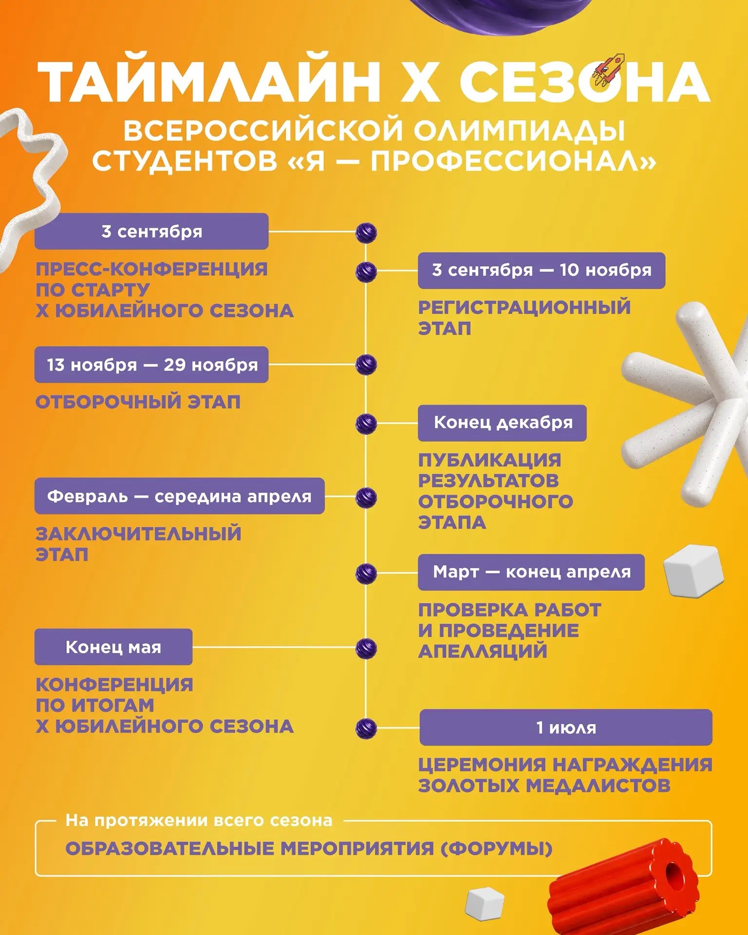 ТАЙМЛАЙН X СЕЗОНА ВСЕРОССИЙСКОЙ ОЛИМПИАДЫ «Я – ПРОФЕССИОНАЛ»