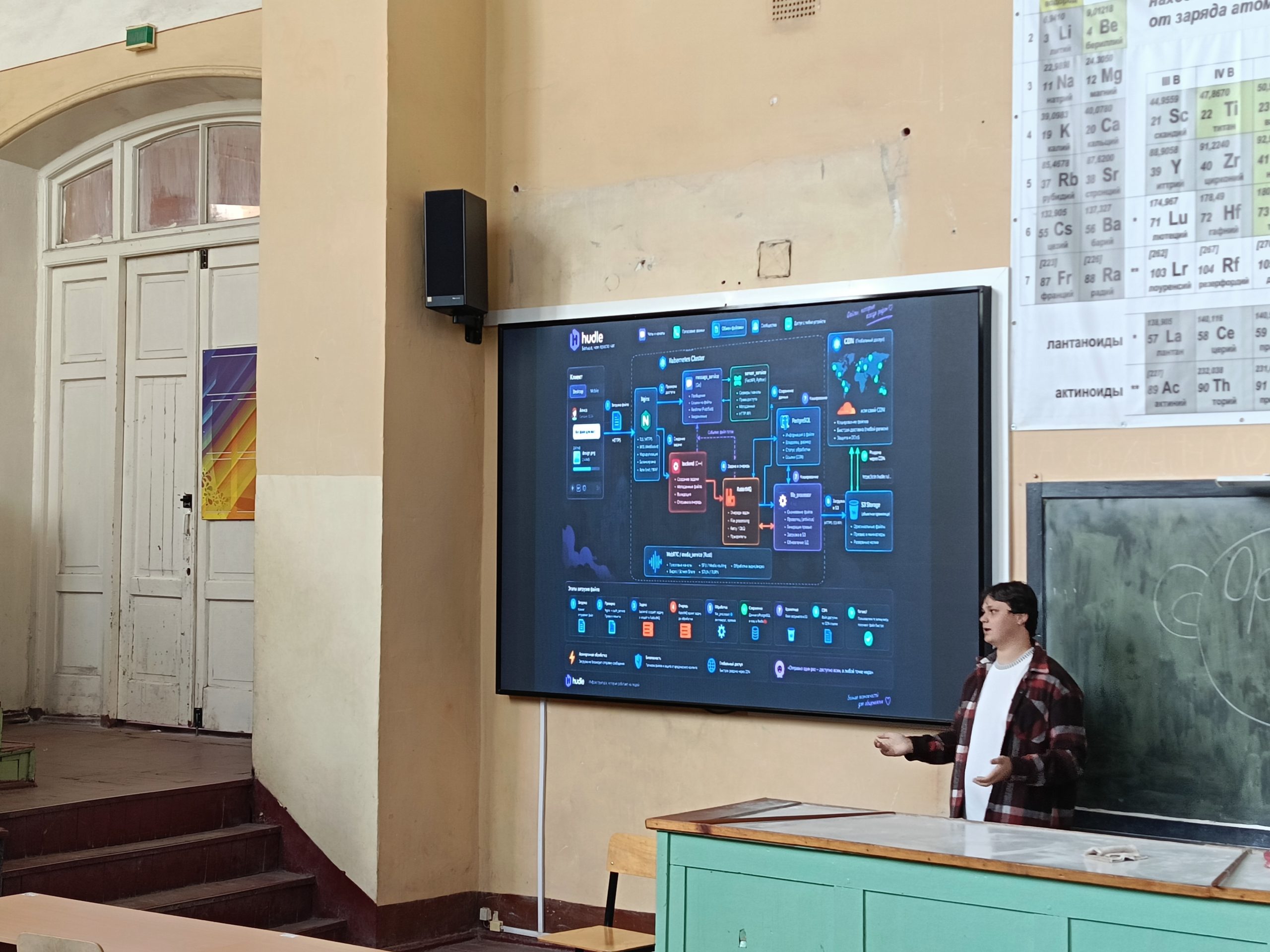 ОТКРЫТАЯ ЛЕКЦИЯ ОТ IT-КОМПАНИИ «ЛЮМОС СОЛЮШЕН» ДЛЯ СТУДЕНТОВ НАПРАВЛЕНИЯ «ПРИКЛАДНАЯ ИНФОРМАТИКА»